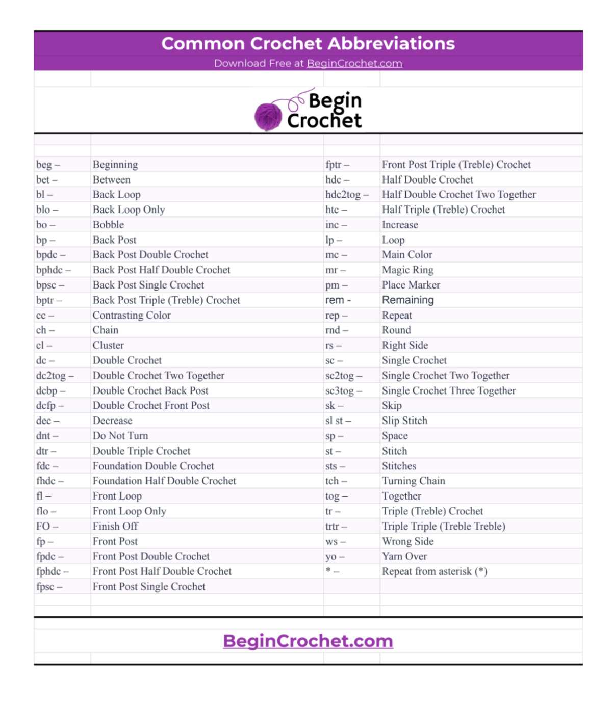 Common Crochet Abbreviations Free Printable Begin Crochet